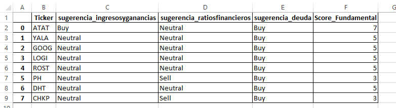Análisis Fundamental 3