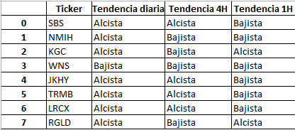 Análisis Técnico 1