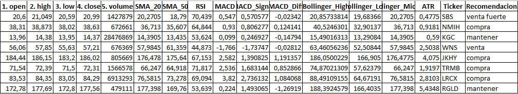 Análisis Técnico 2